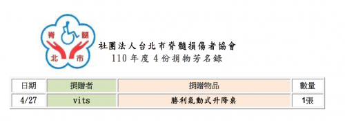 社團法人台北市脊髓損傷者協會110年4月份徵信資...