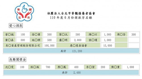 社團法人台北市脊髓損傷者協會110年6月份徵信資...